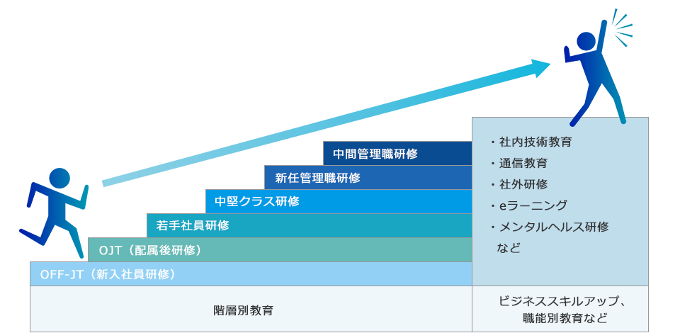 キャリアプラン