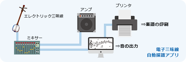 SSEクライアントアプリケーション