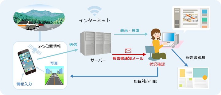 SSEサーバーアプリケーション