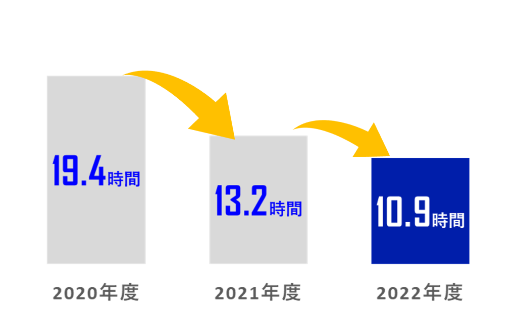 平均残業時間2022グラフ