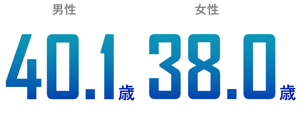 男女別平均年齢2022